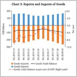 trade deficit of india