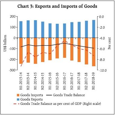 balance of trade india