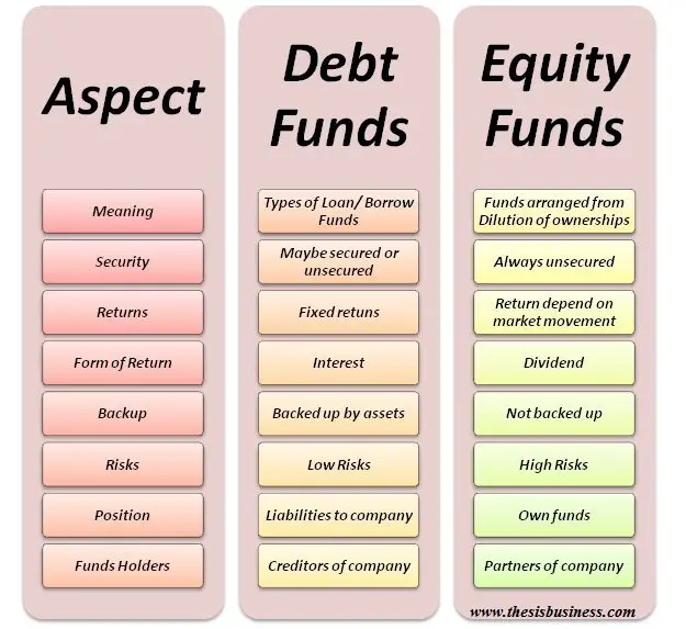 debt funds vs equity funds infographic