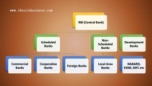 Central Bank vs Commercial Bank