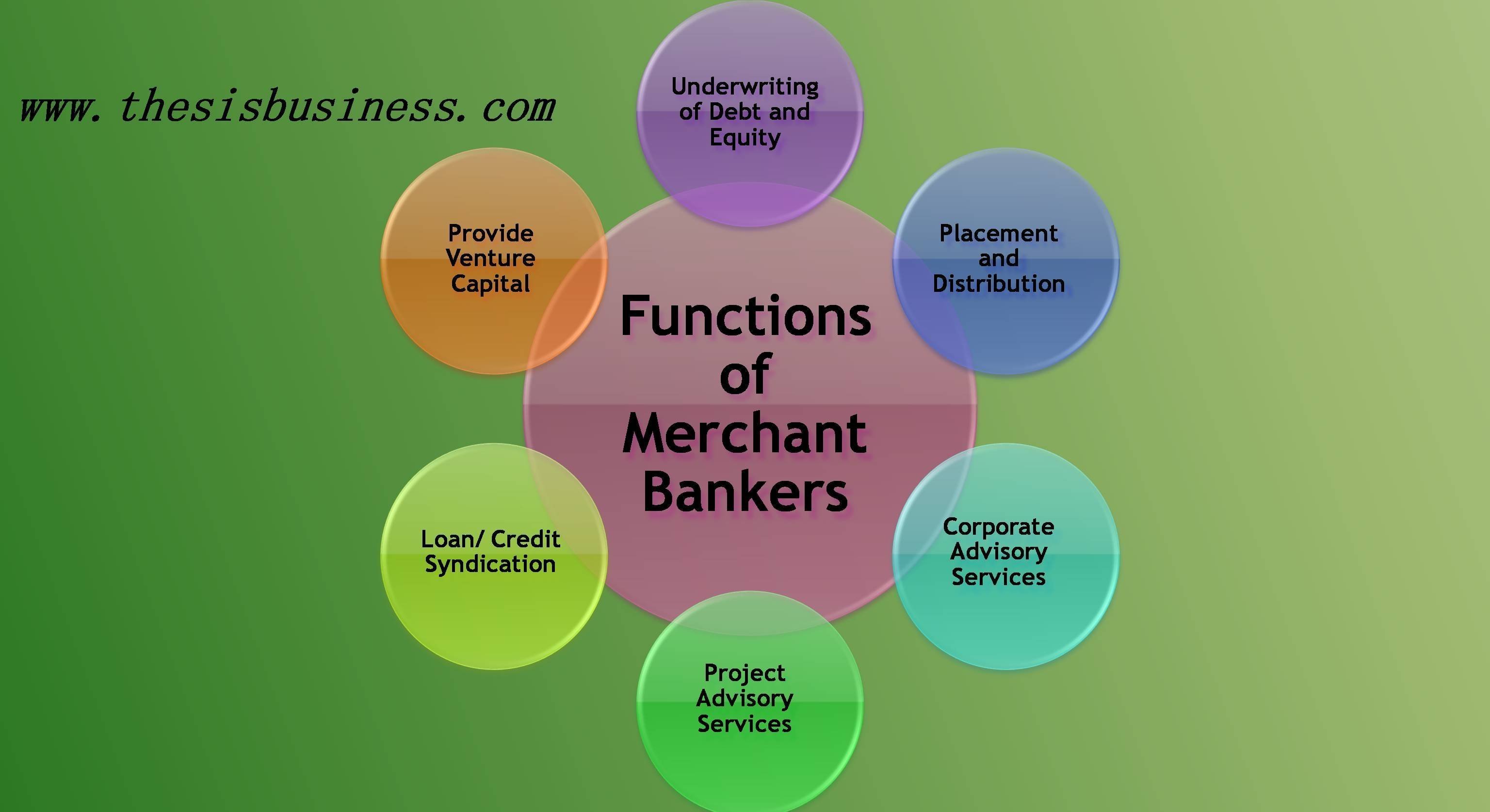 functions of merchant banker