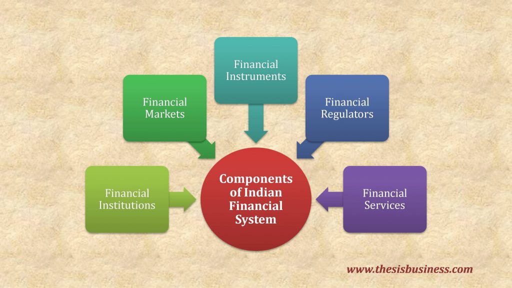 components of indian financial system