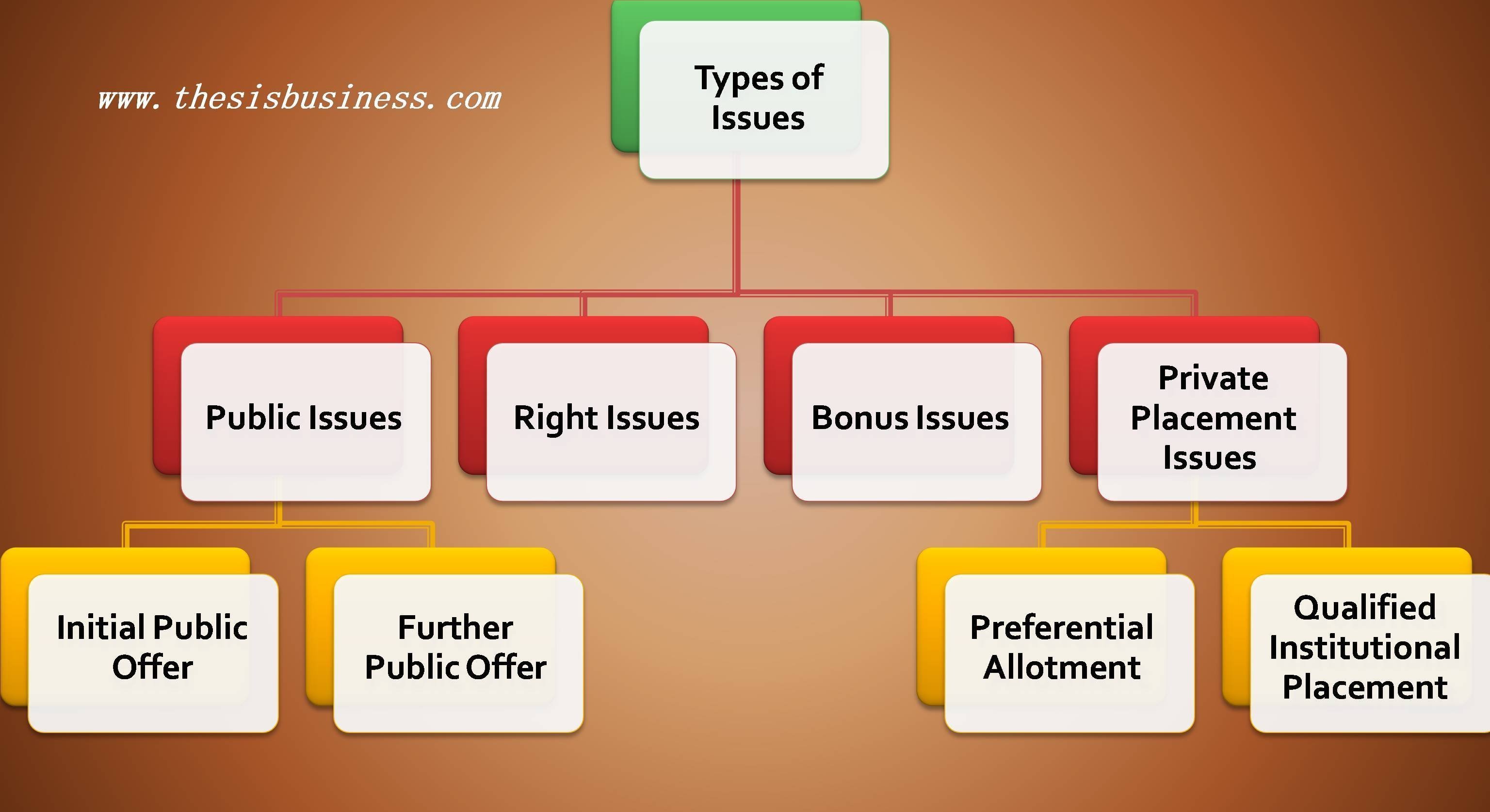 types of issues