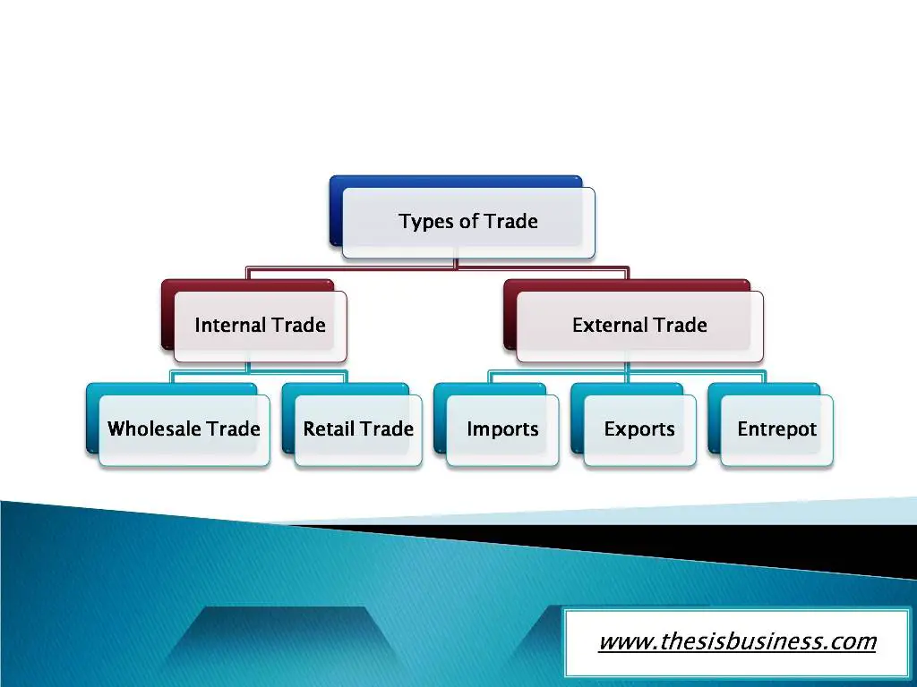types of trade