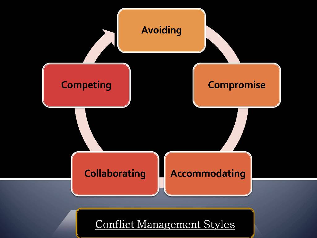 conflict management style infographic