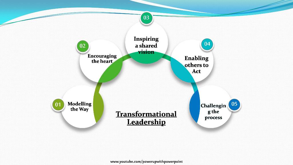 transformational leadership definition