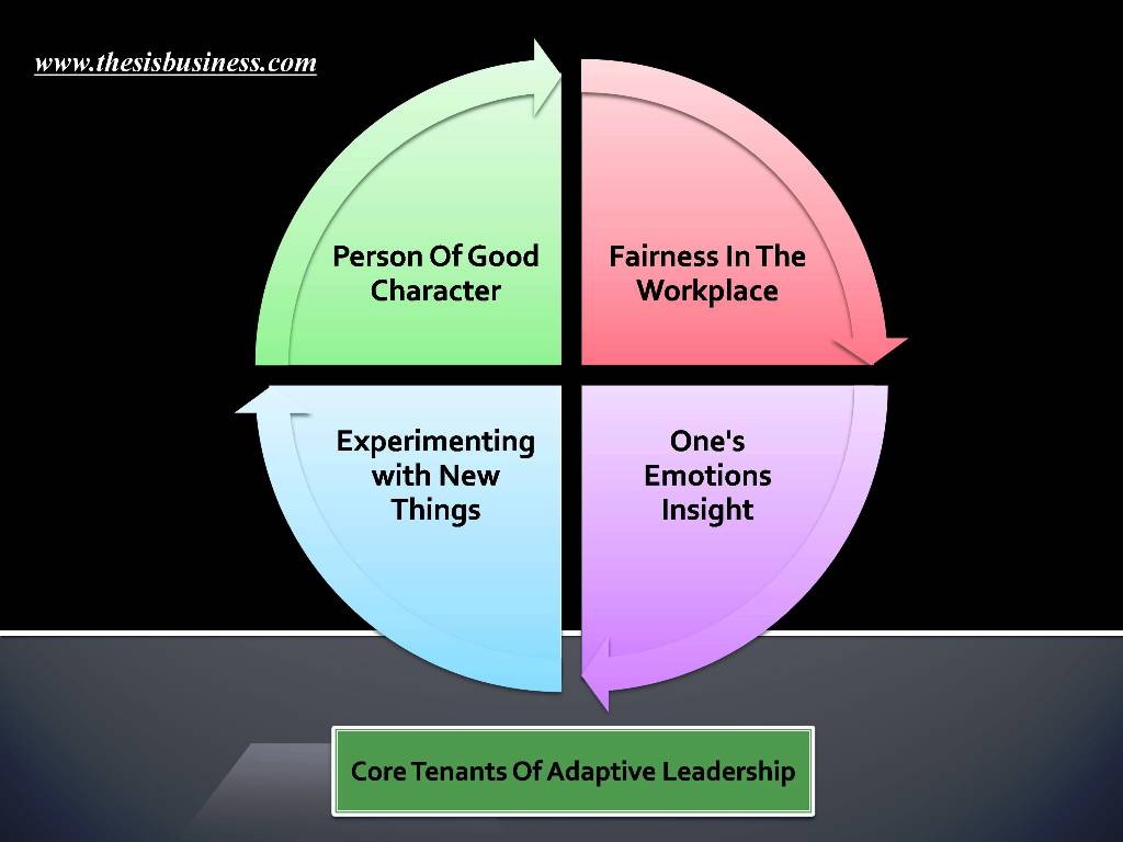 Core Tenants Of Adaptive Leadership