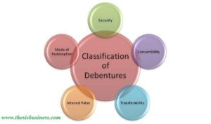 types of debentures
